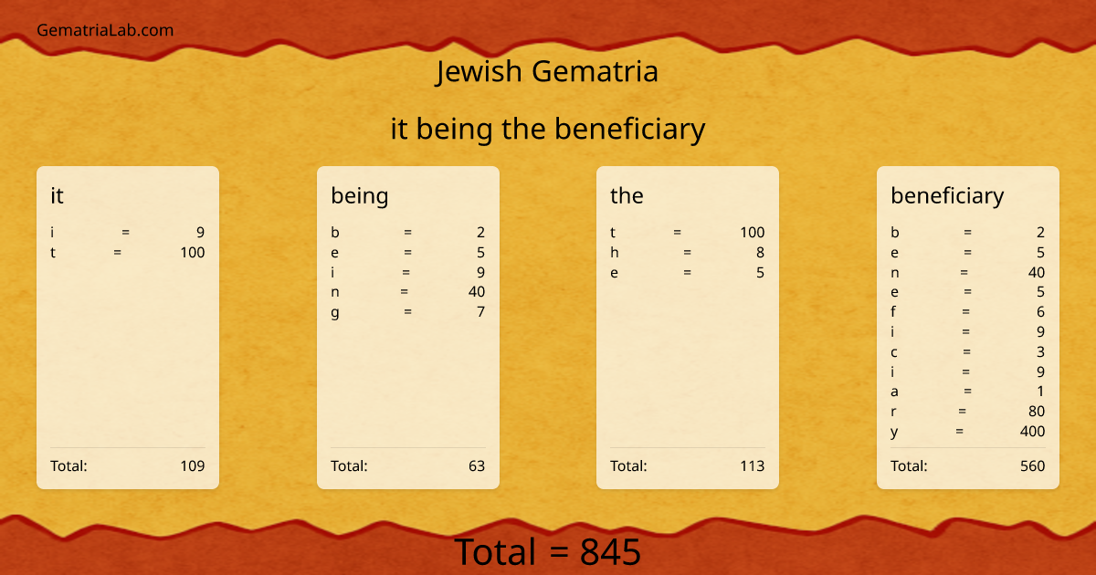 it being the beneficiary in jewish Gematria